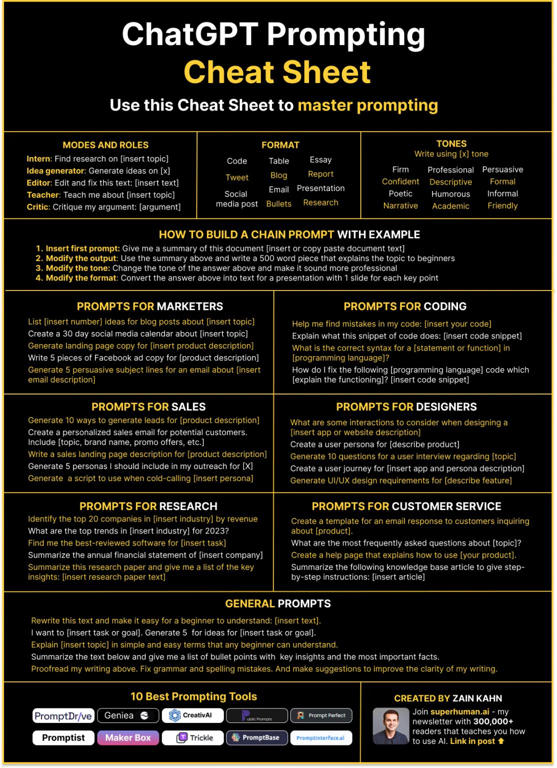 ChatGPT Prompting Cheat Sheet by Zain Kahn
