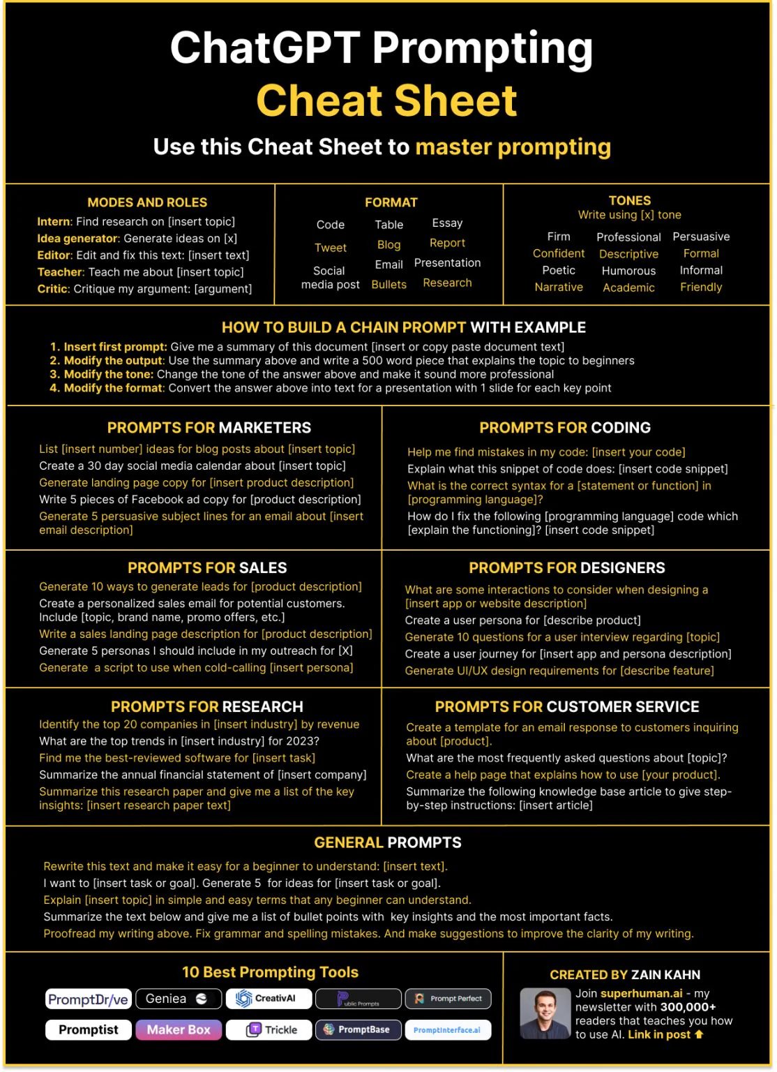 ChatGPT Prompting Cheat Sheet by Zain Kahn
