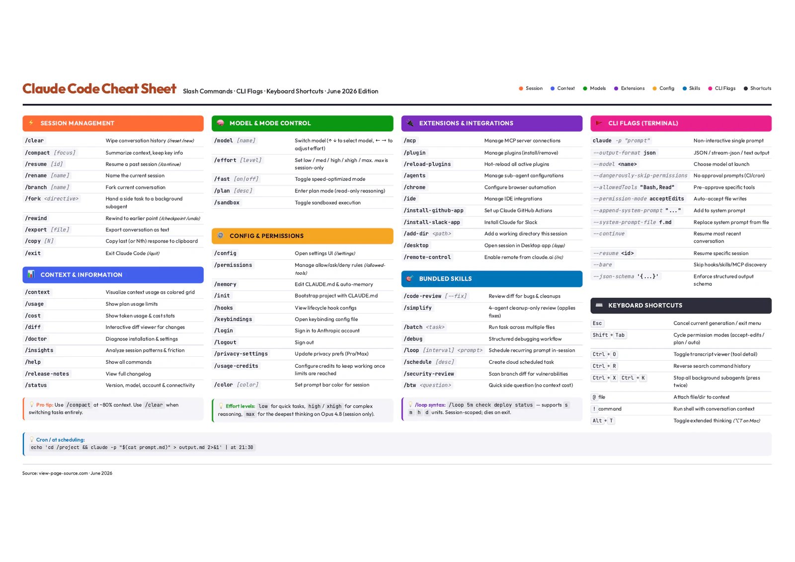 Claude Code Cheat Sheet: Every Command, Flag and Shortcut by View Page Source