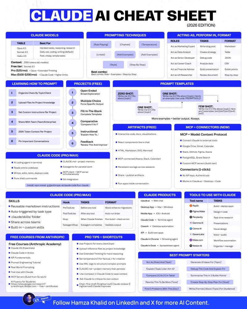 Claude AI Cheat Sheet 2026 by Hamza Khalid