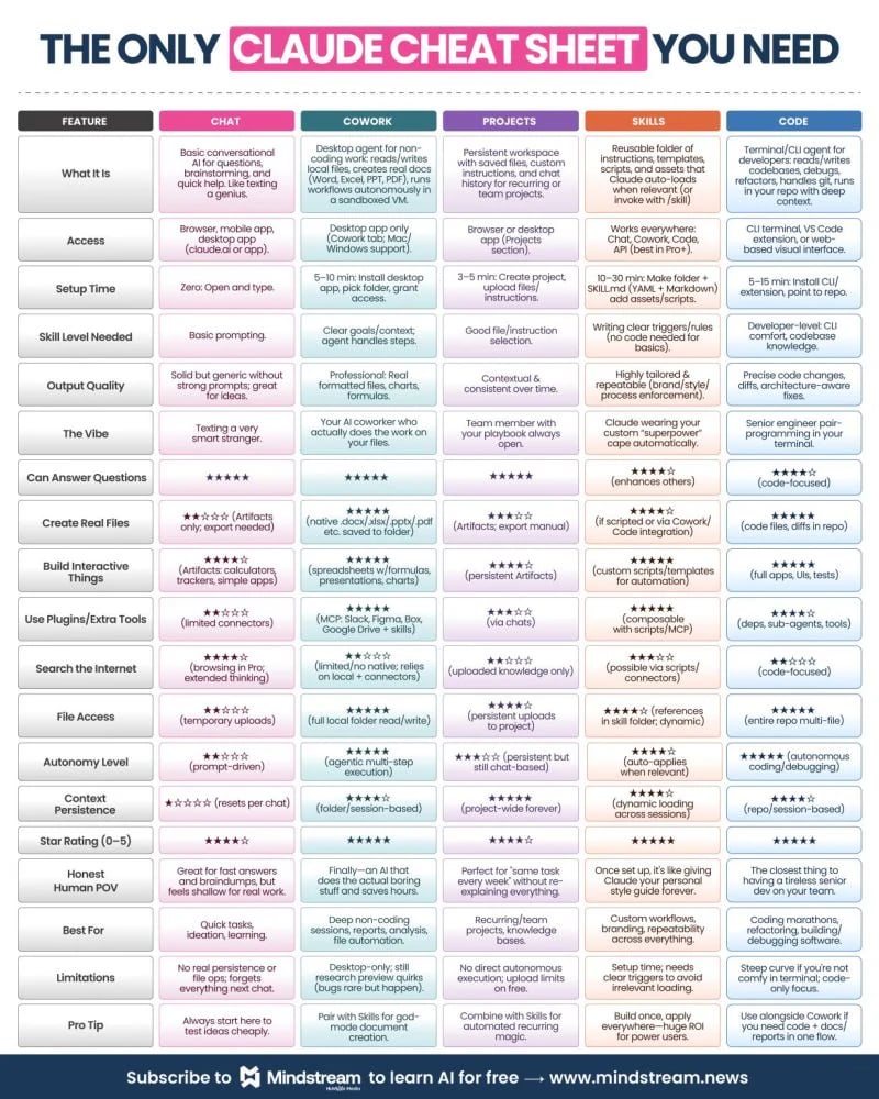 The Only Claude Cheat Sheet You Need by Learn Leadership
