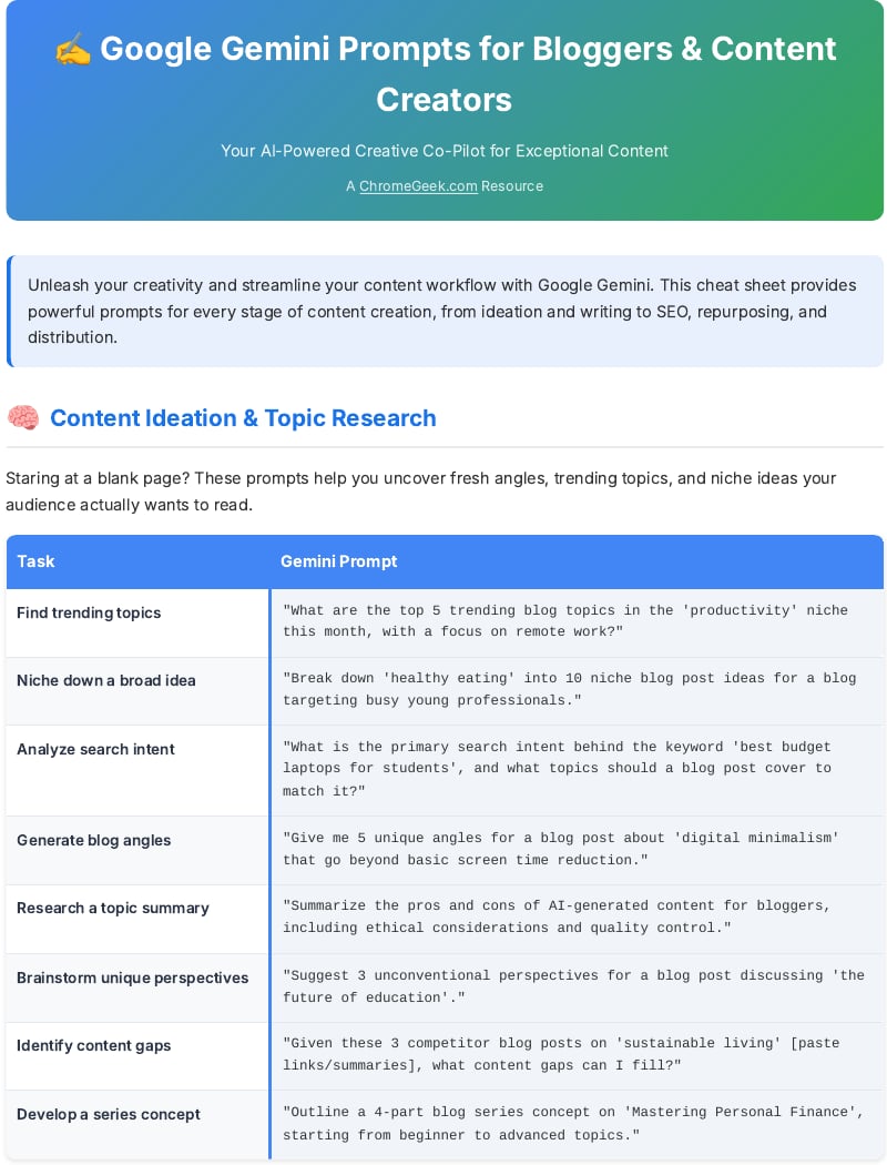 Gemini Prompts for Bloggers and Content Creators by ChromeGeek
