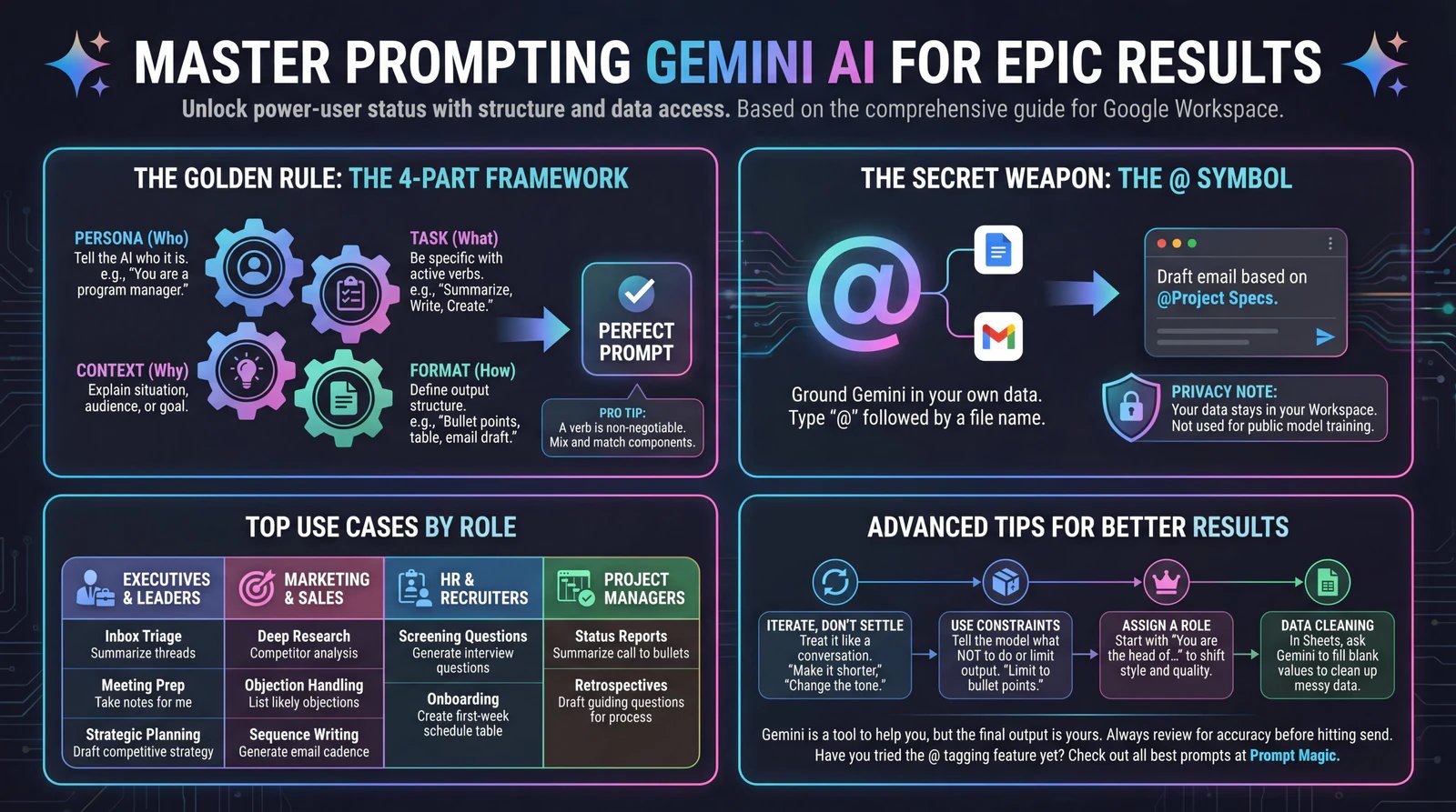 Google Gemini Prompting Guide Analysis by u/Beginning-Willow-801