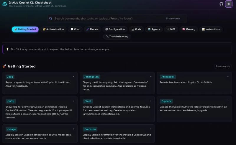 GitHub Copilot CLI Cheat Sheet by Prasad Honrao