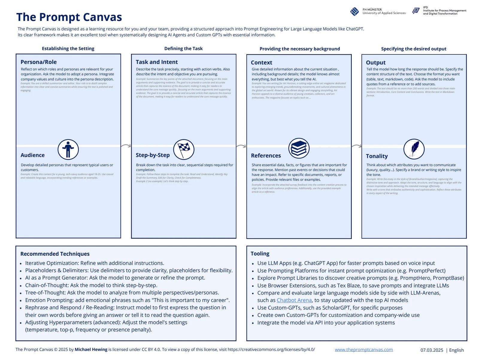 The Prompt Canvas by Michael Hewing and FH Munster