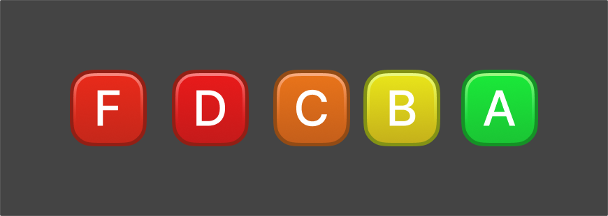 Security score grade badges from F through A