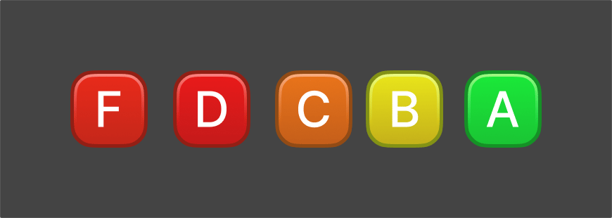 Security score grade badges from F through A