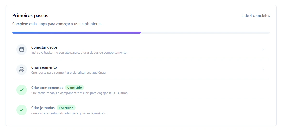 Painel Início da UserIn com checklist de onboarding