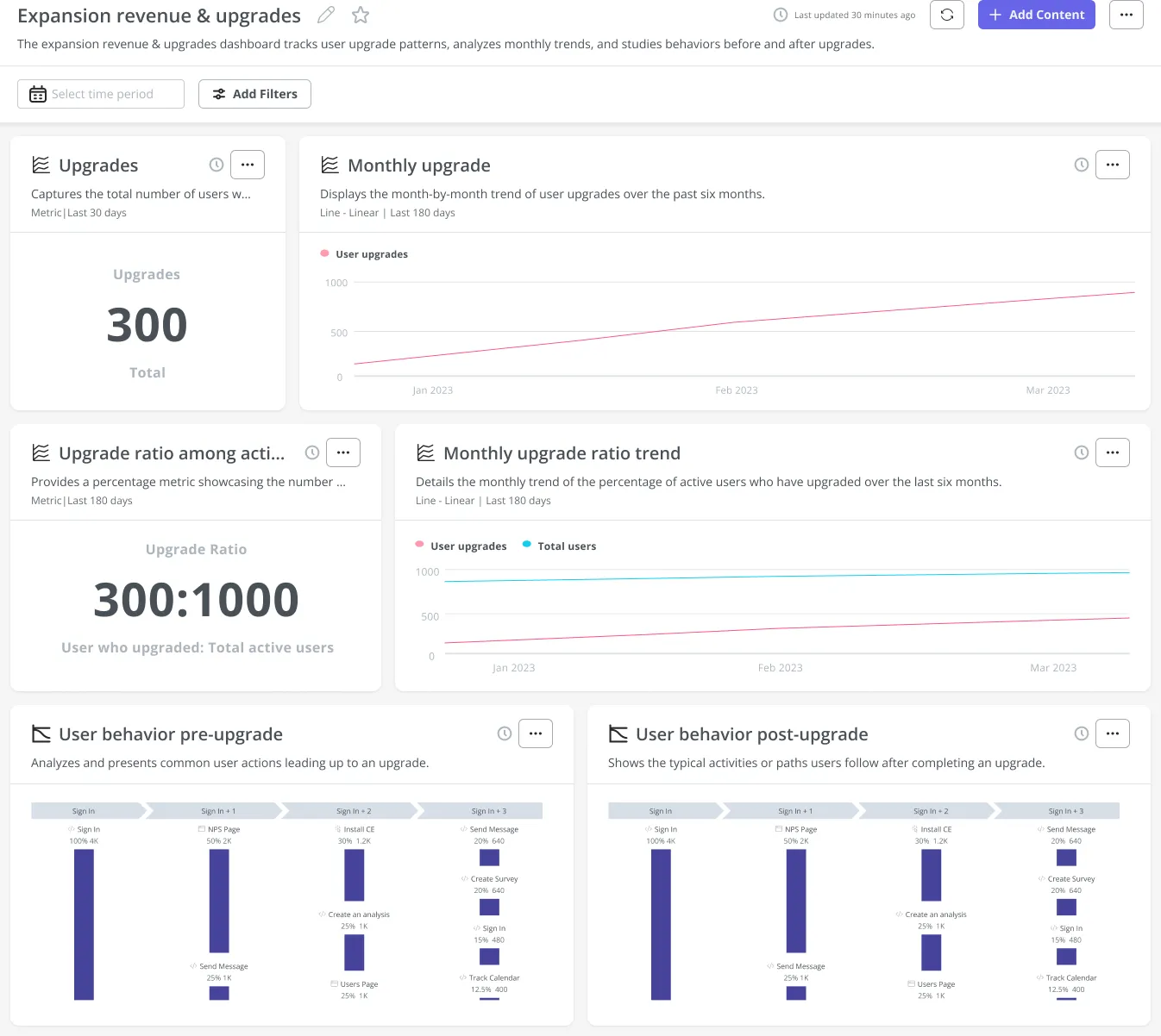 Custom Dashboard 1.png