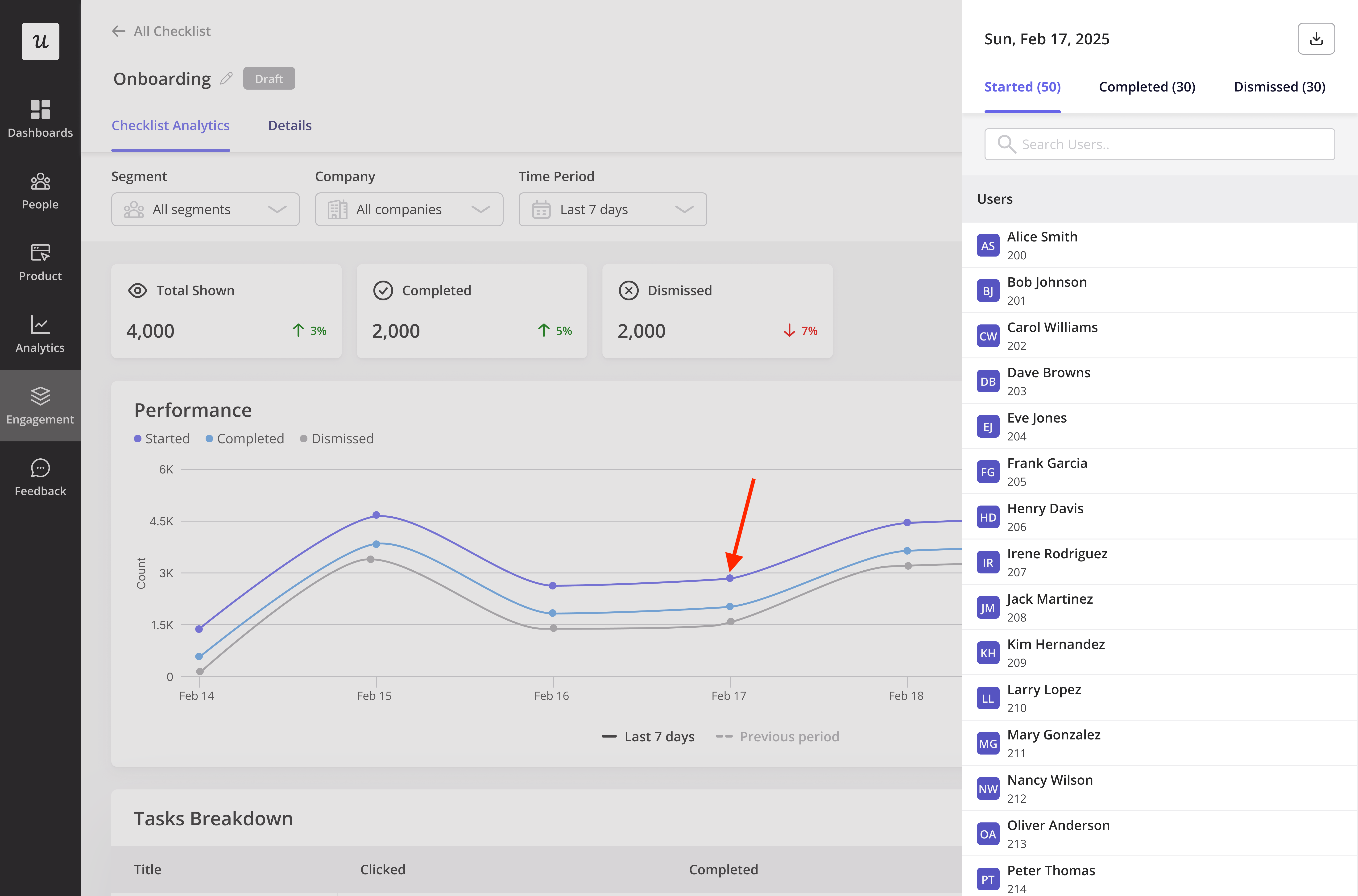 Usersdrawer Performancechart Pn