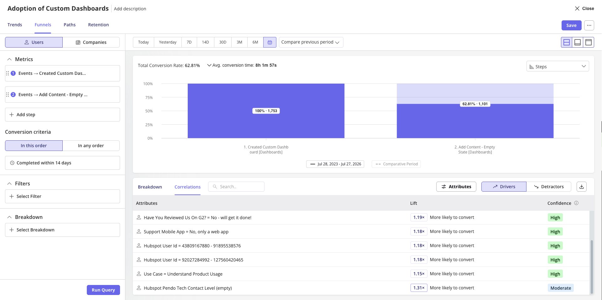 Correlations tab showing drivers with lift and confidence