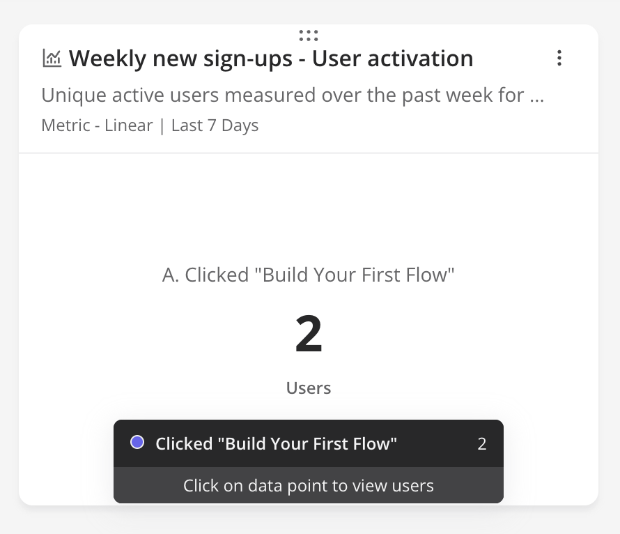 User list drilldown from report data point