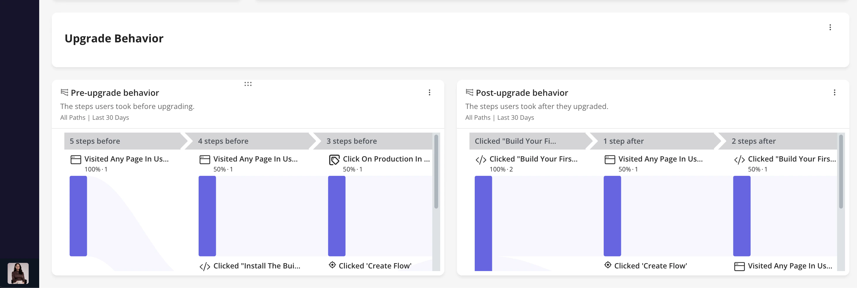 Upgrade behavior reports