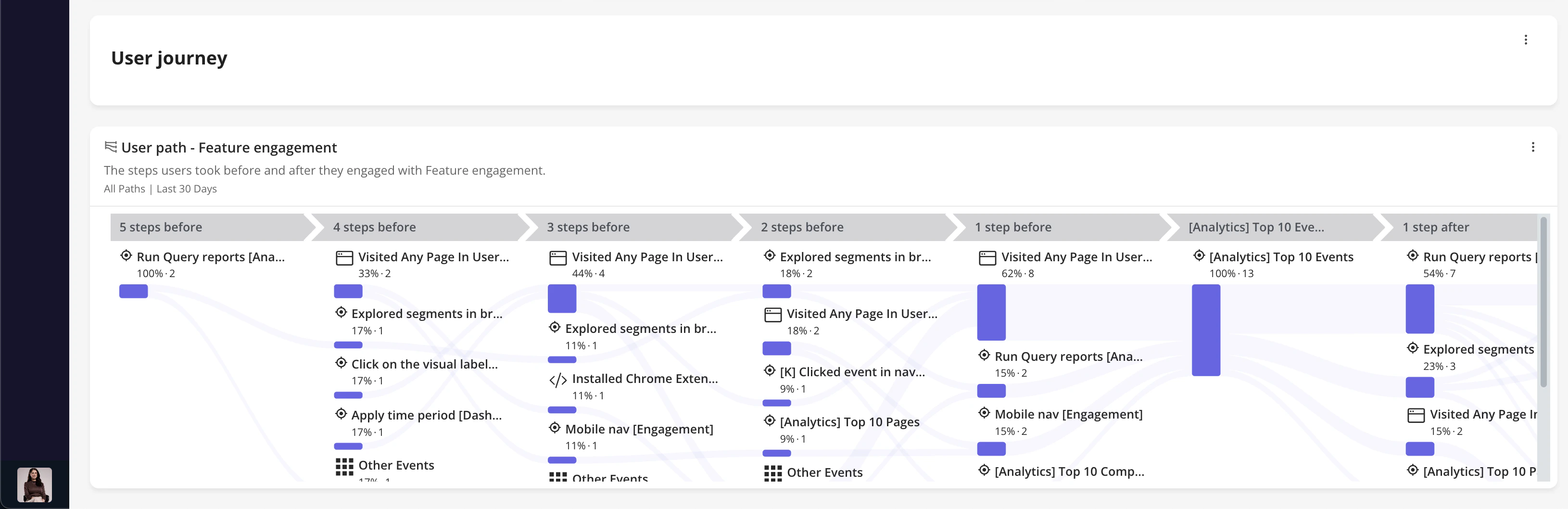 User journey reports