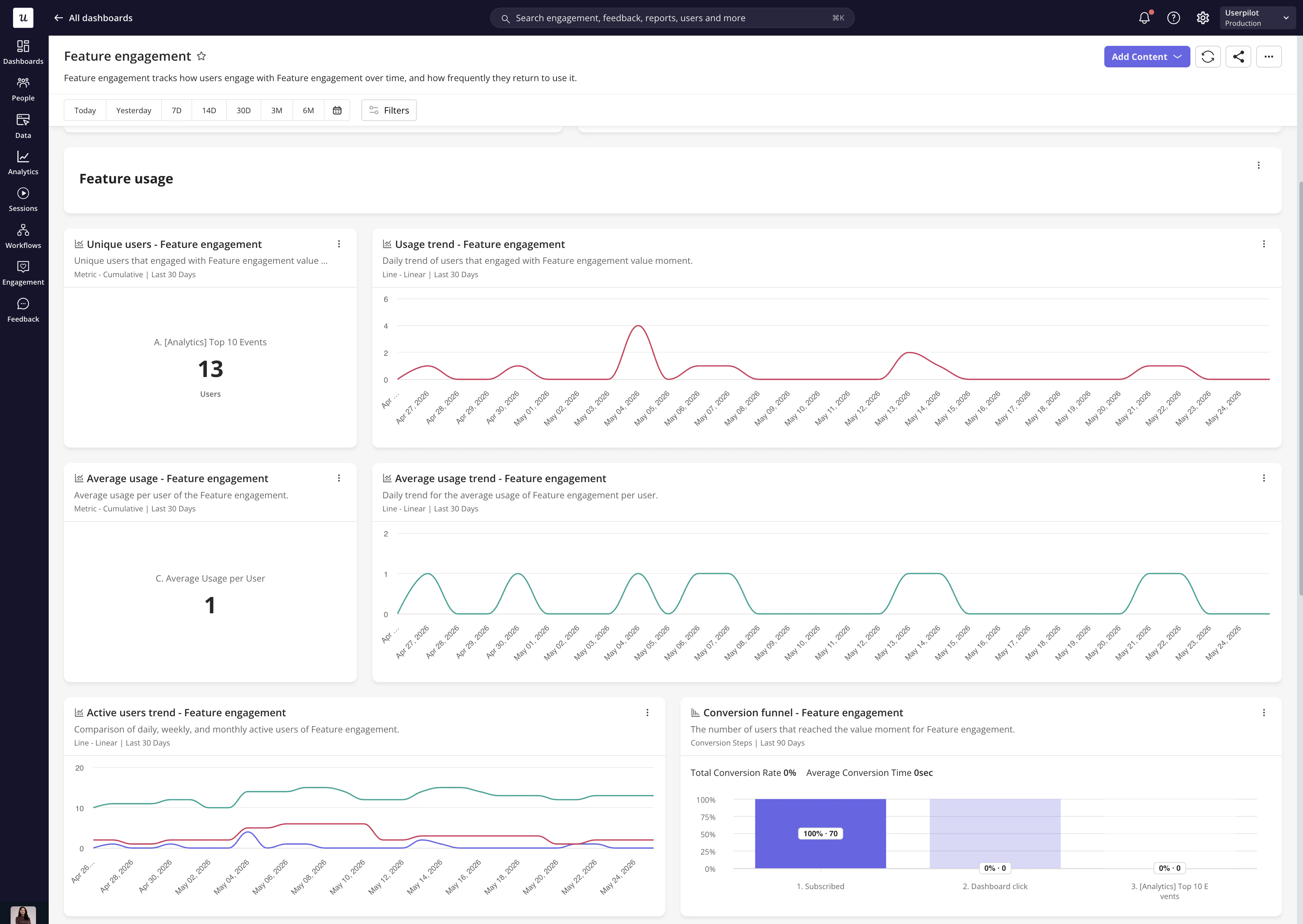 Feature usage reports