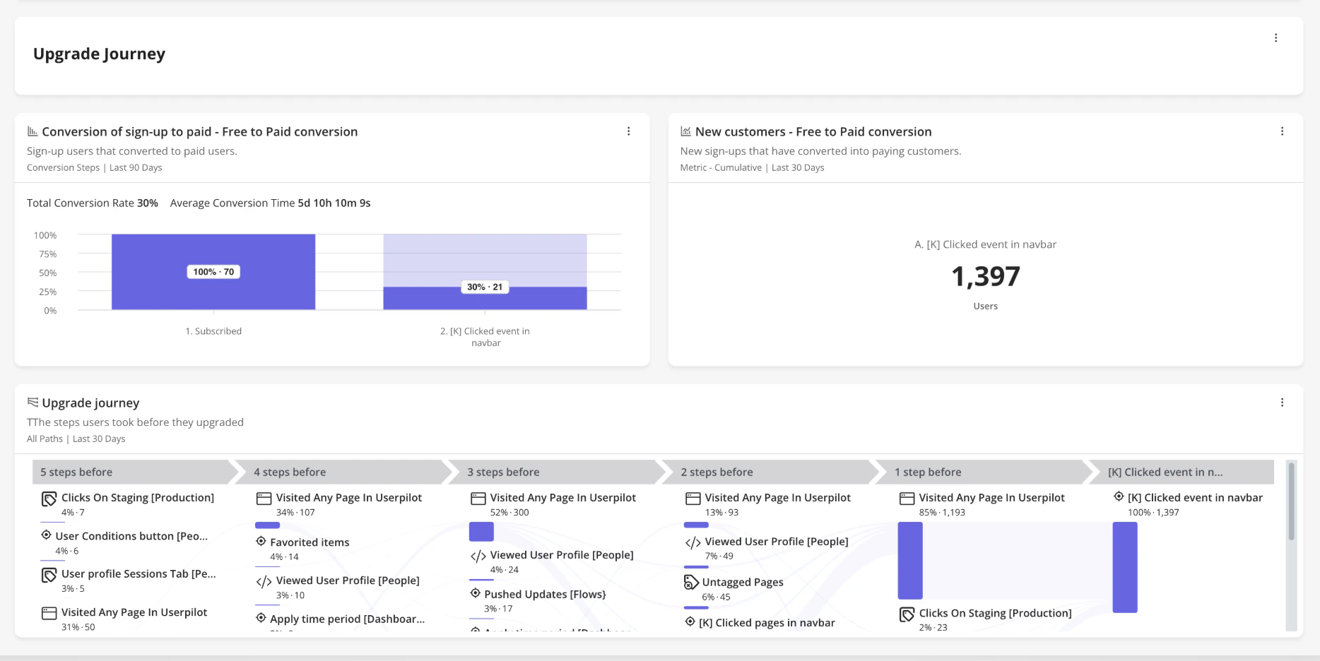 Upgrade journey reports