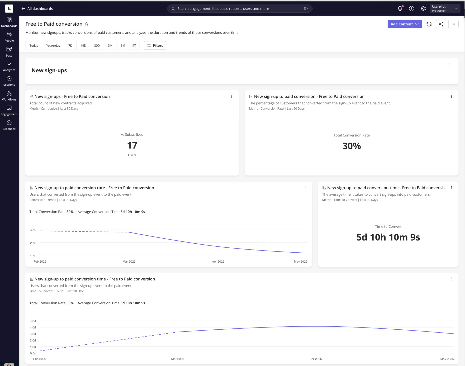 New sign-ups reports