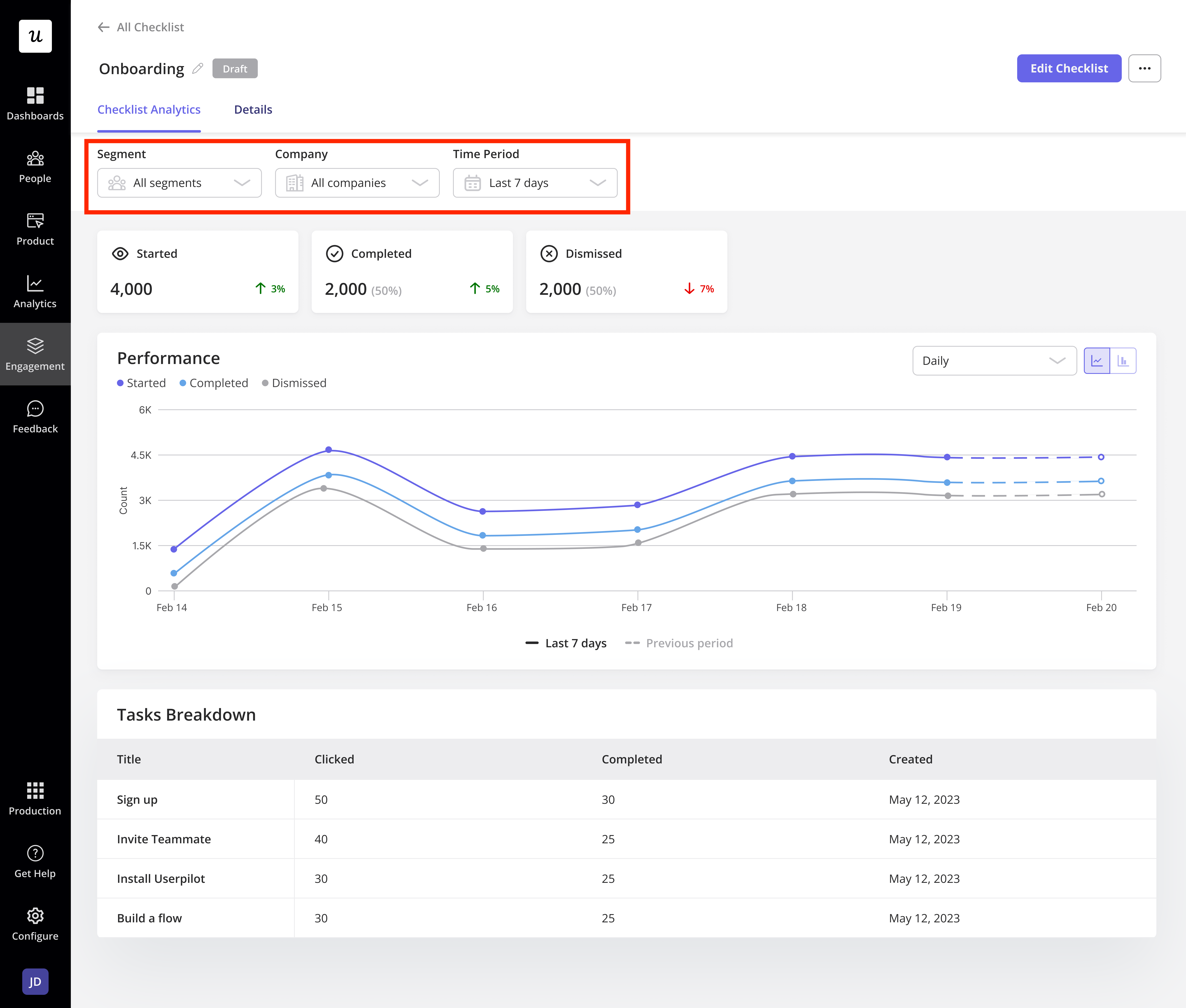 Analytics Pn
