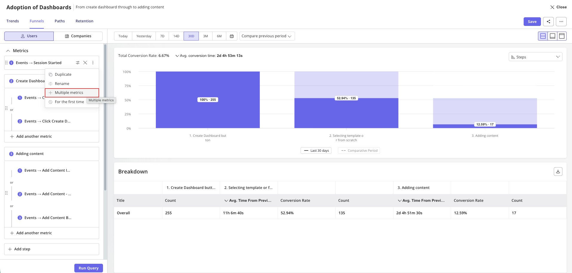 Multiple metrics funnel builder