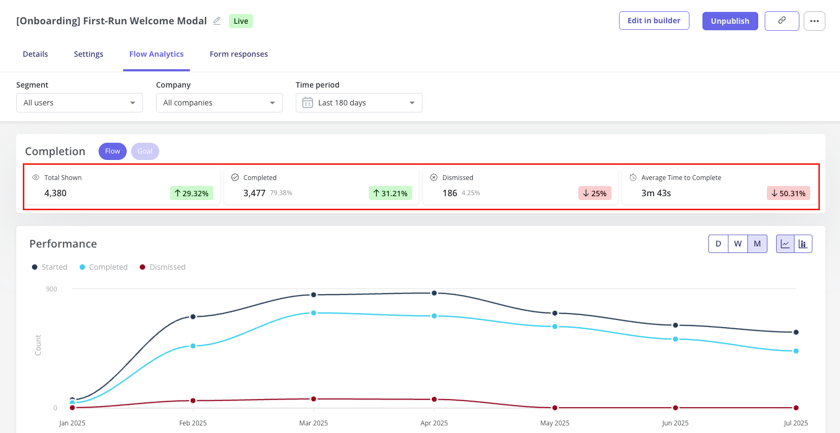 Eflow Performance Graph Flow performance analytics - Userpilot Knowledge Base