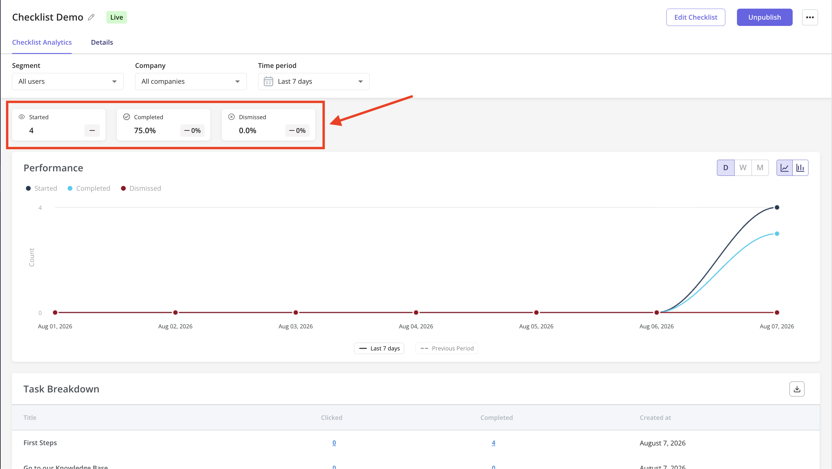 checklist-analytics-summary