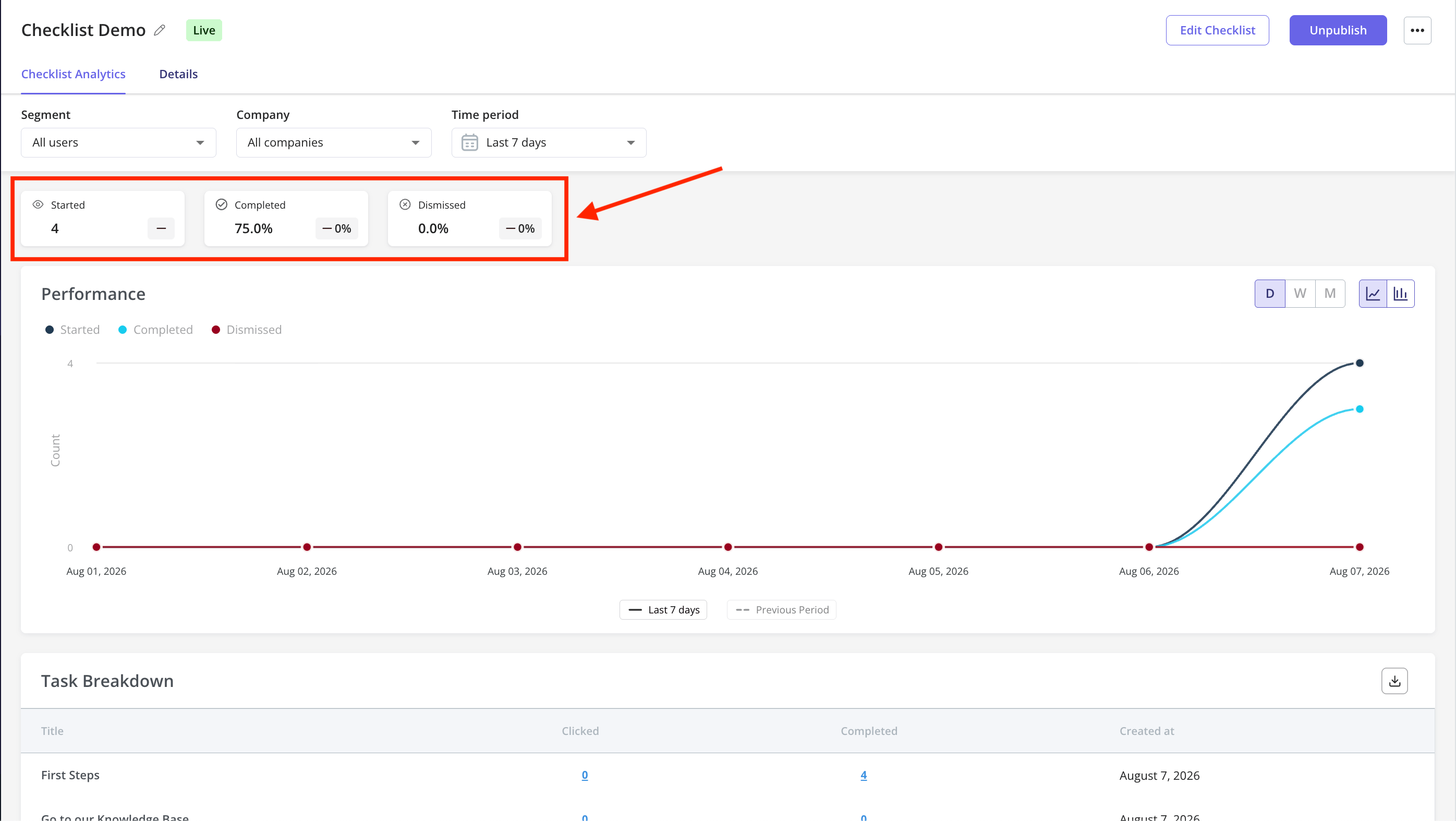 checklist-analytics-summary