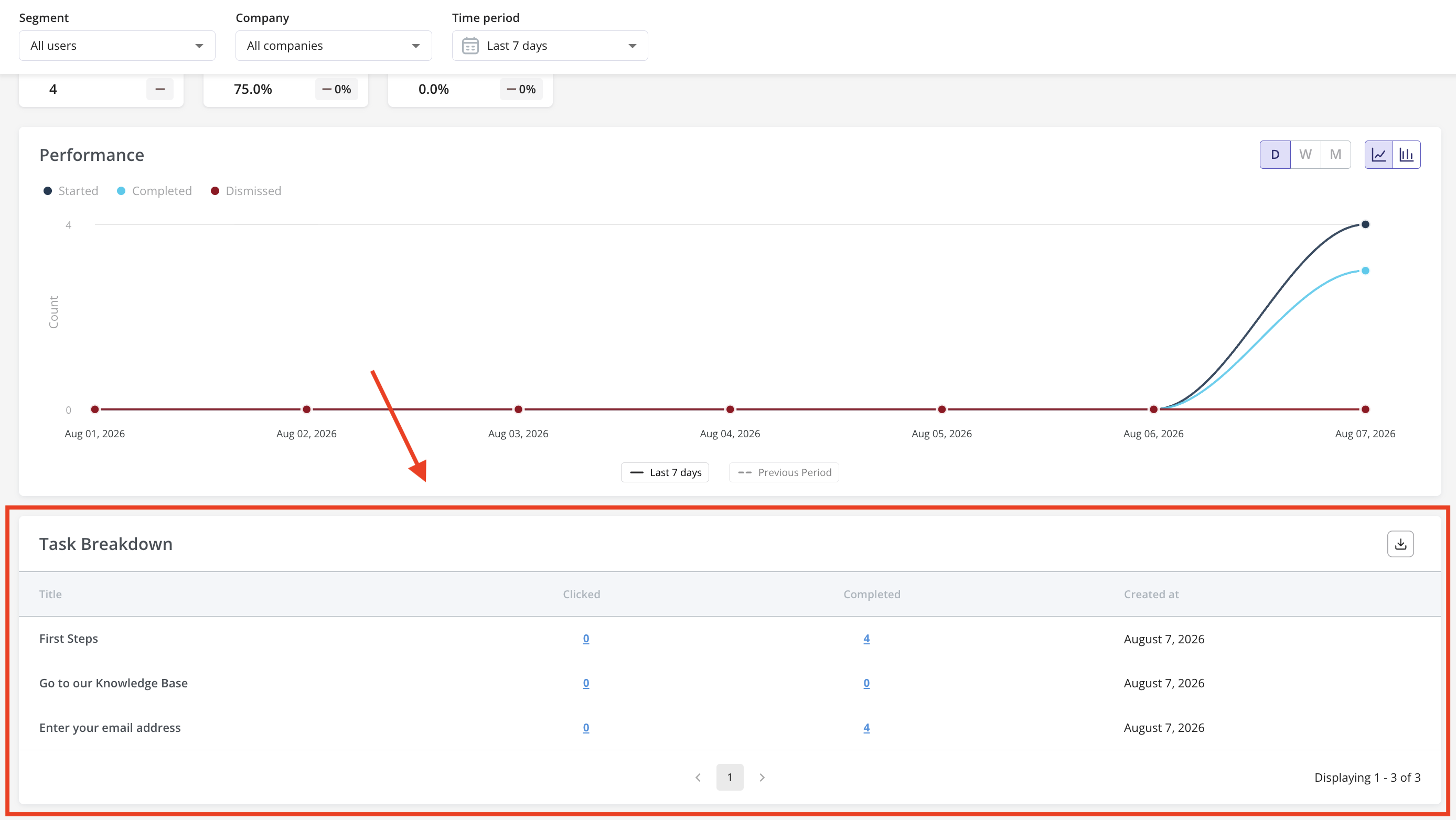 checklist-analytics-tasks-breakdown