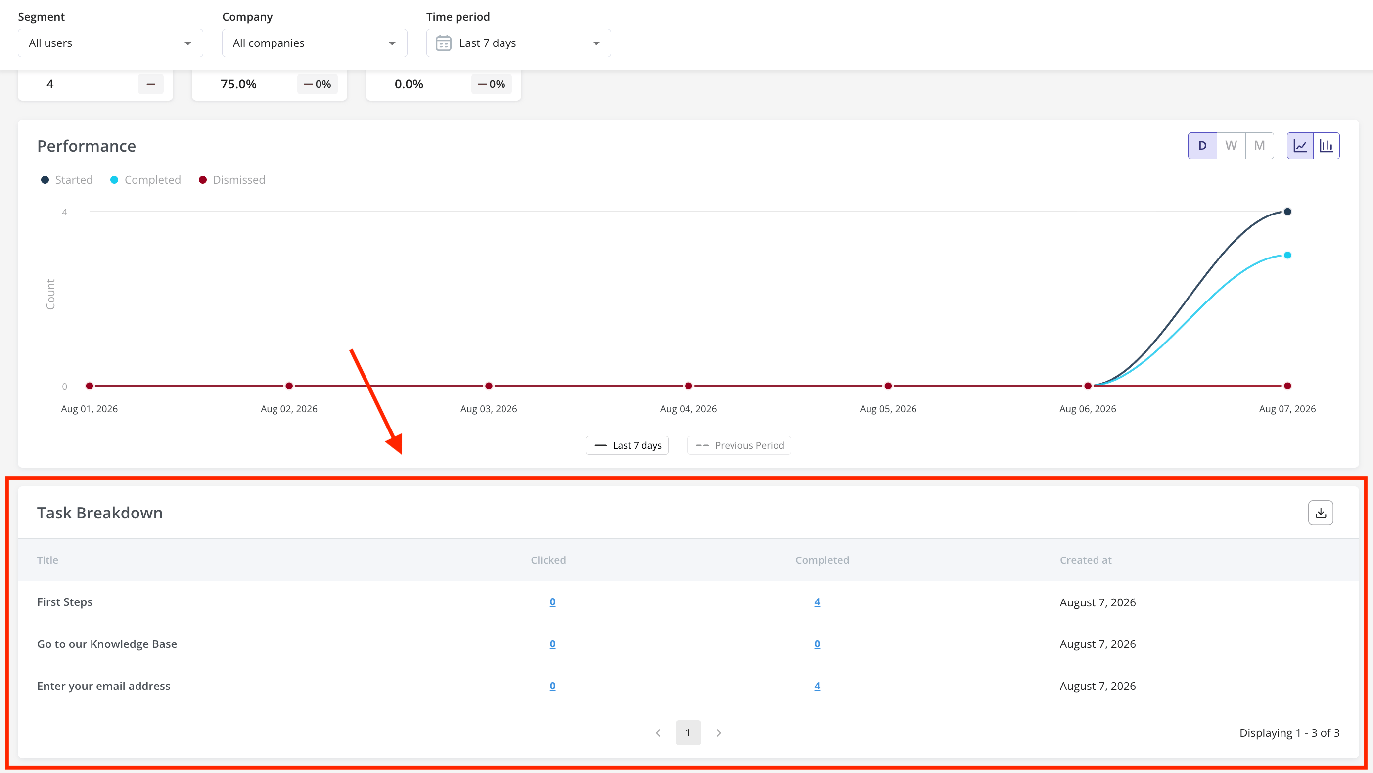 checklist-analytics-tasks-breakdown