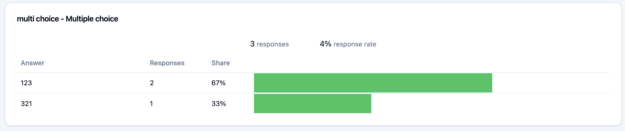 Multiple choice stats