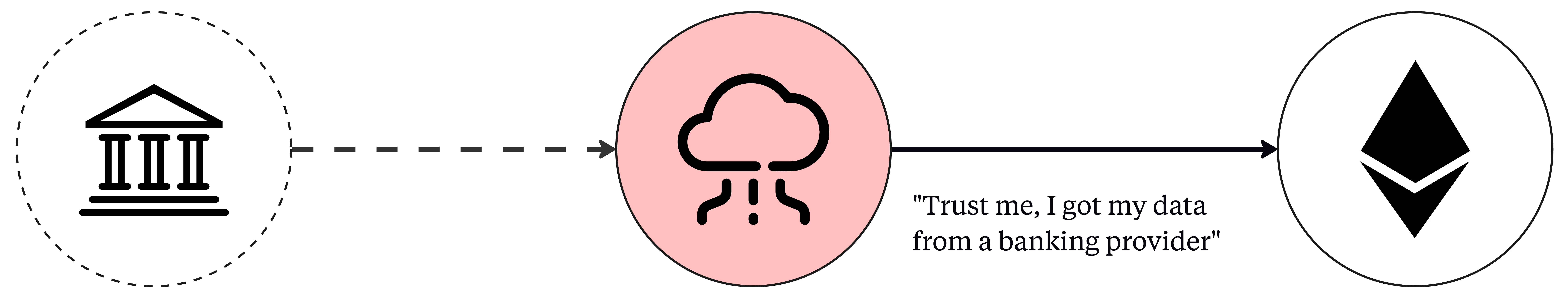 Usher Labs' Verity - The Problem