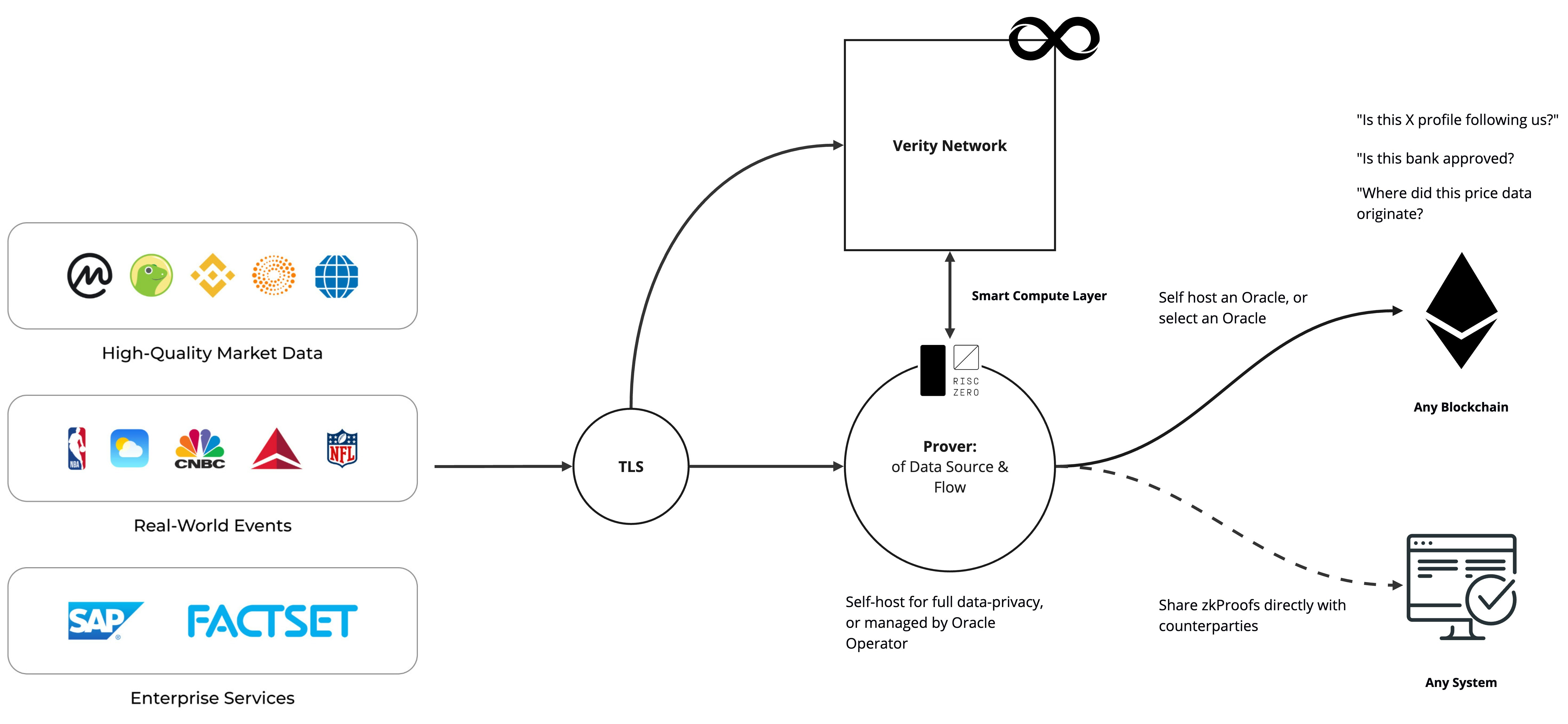 Usher Labs' Verity - The Product