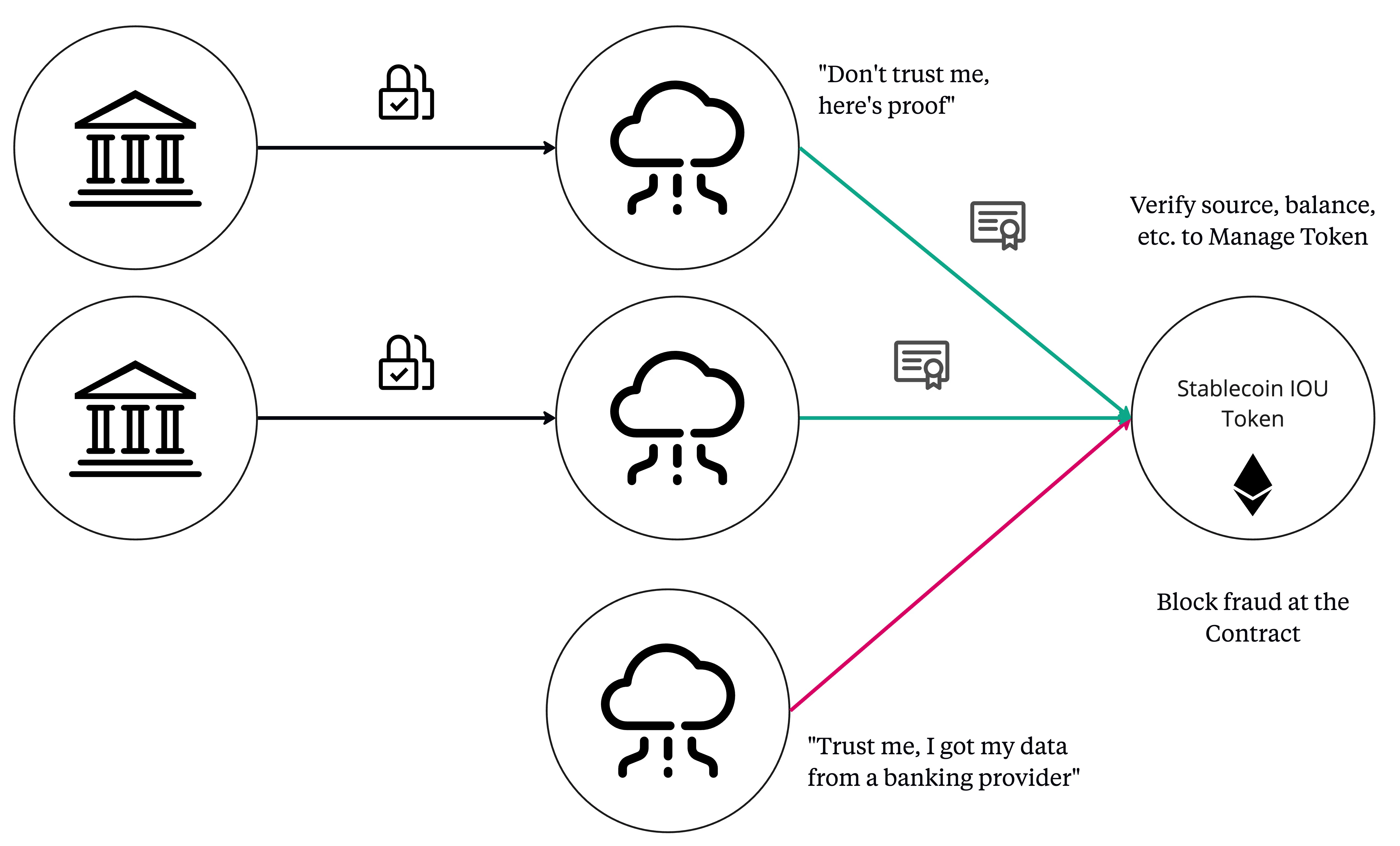 Usher Labs' Verity - The Solution