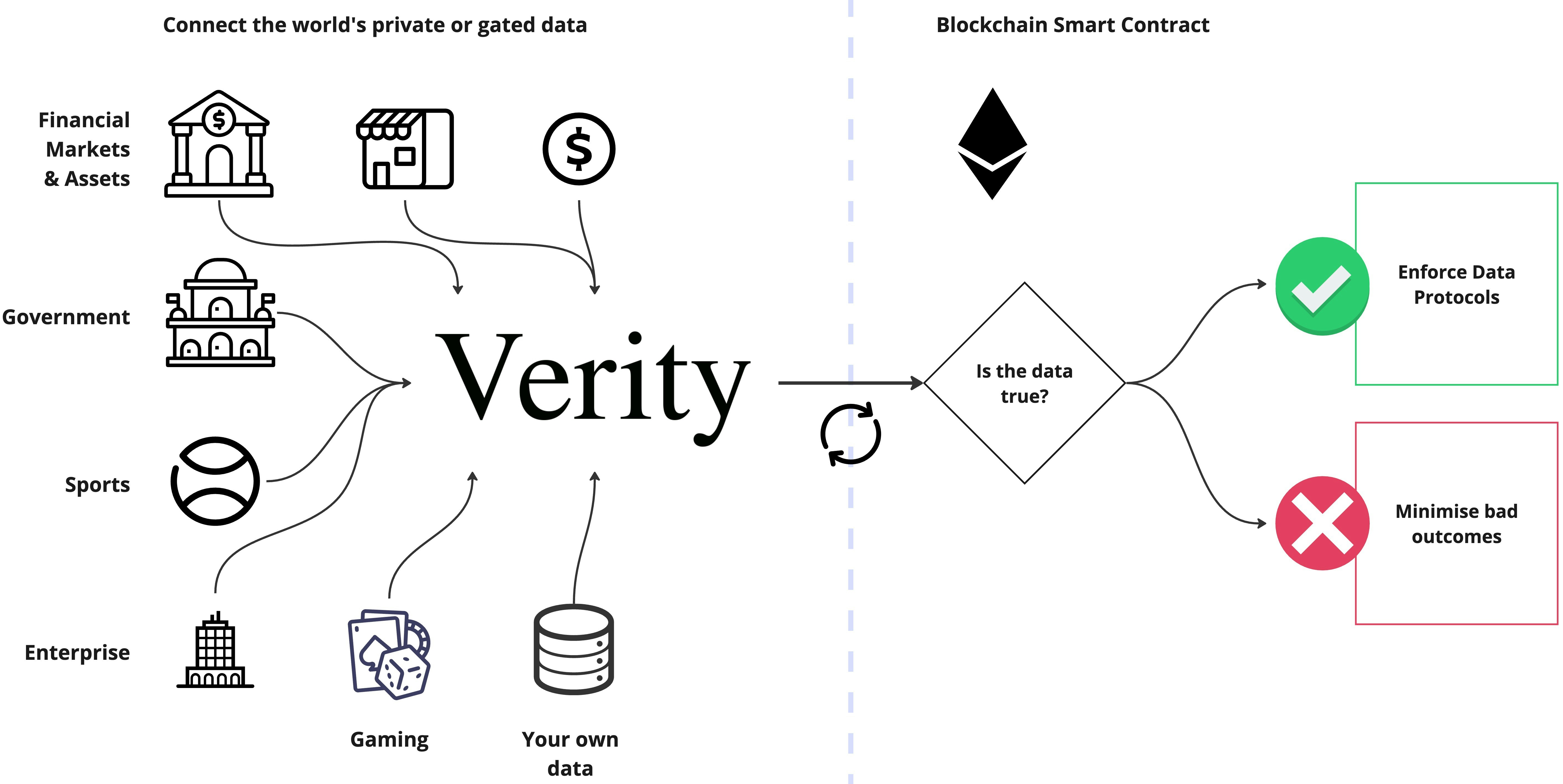Usher Labs' Verity - Simple