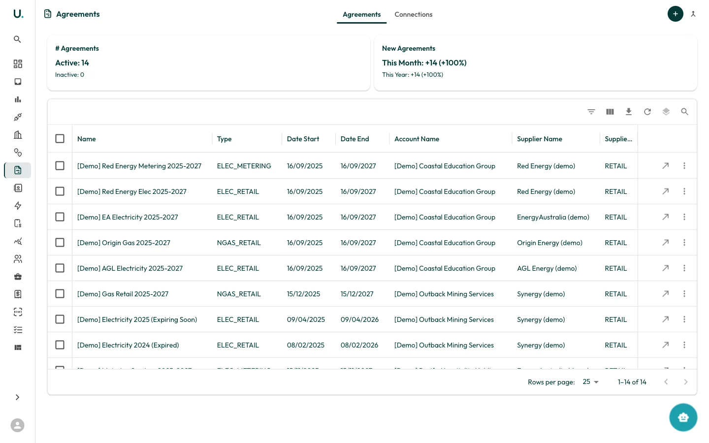 UMS Agreements list showing agreements in a data grid