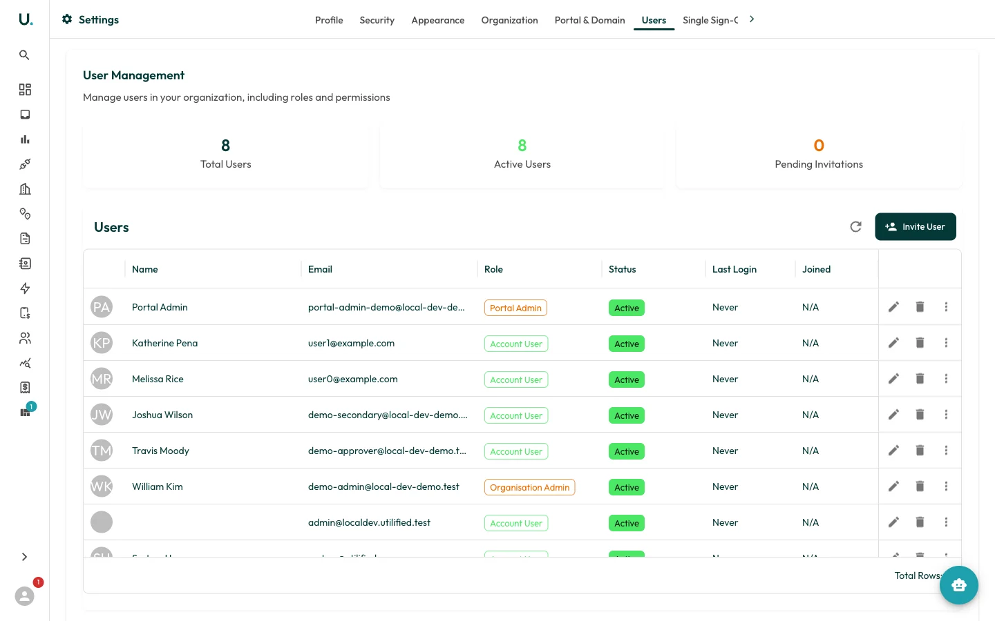 UMS user management showing the Total Users, Active Users, and Pending Invitations stats with the users table