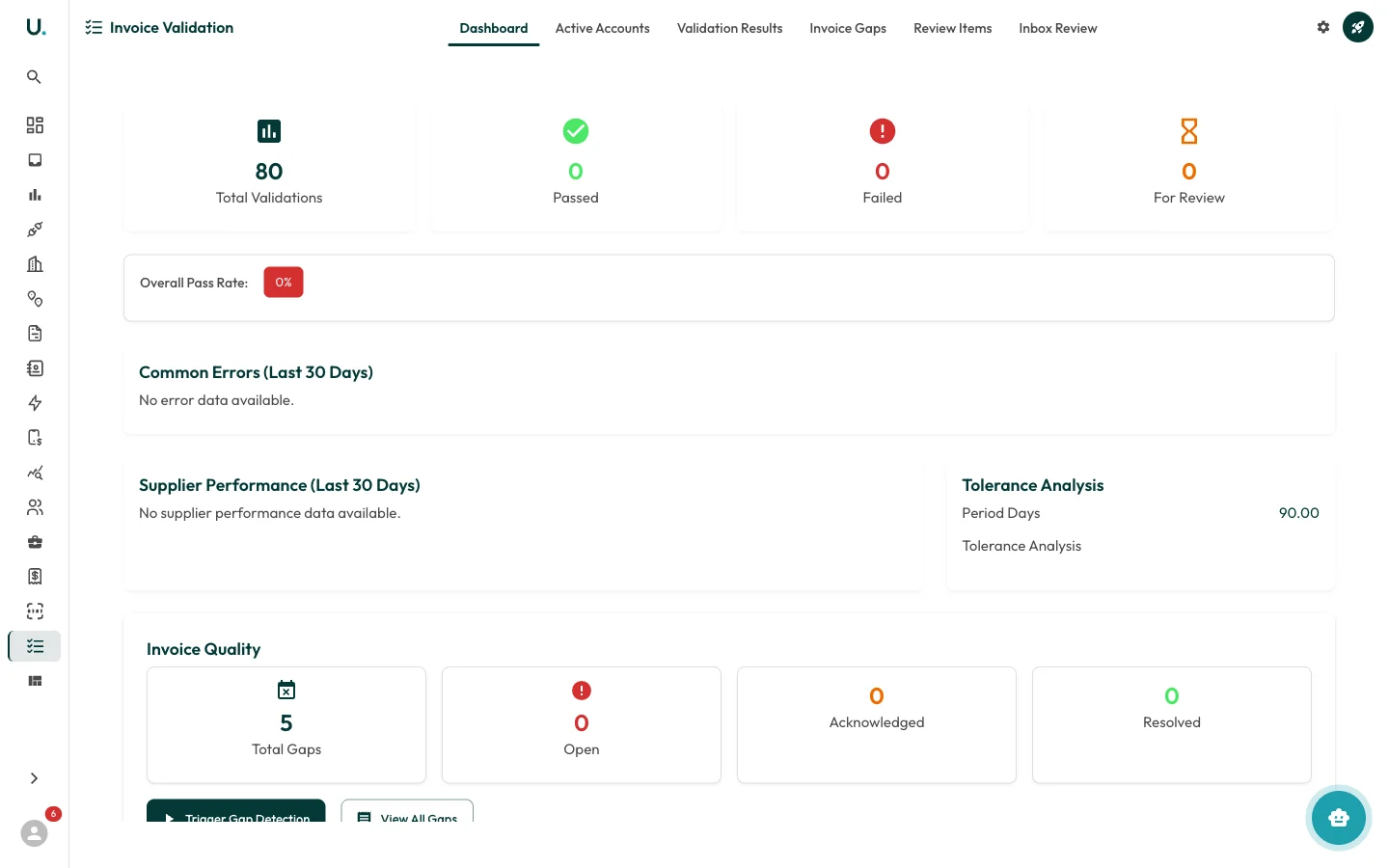 Invoice validation dashboard in UMS