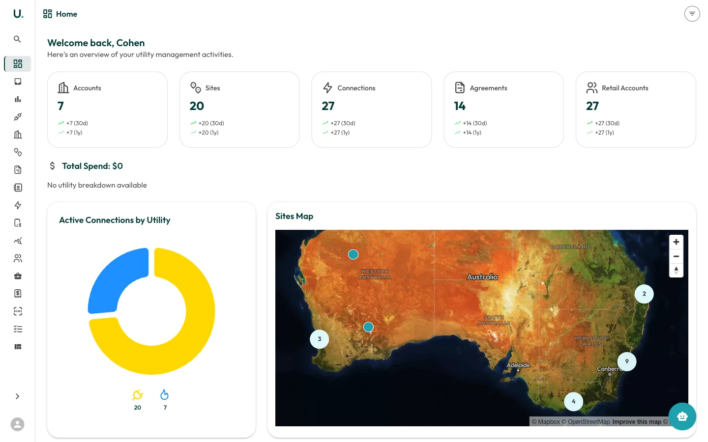 UMS dashboard showing portfolio totals, spend breakdown, and a map of sites across Australia
