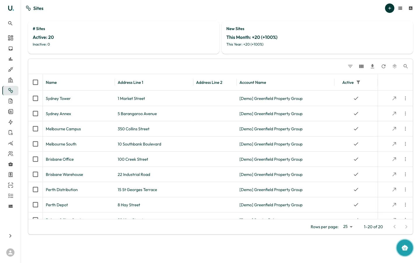UMS Sites list showing sites in a data grid