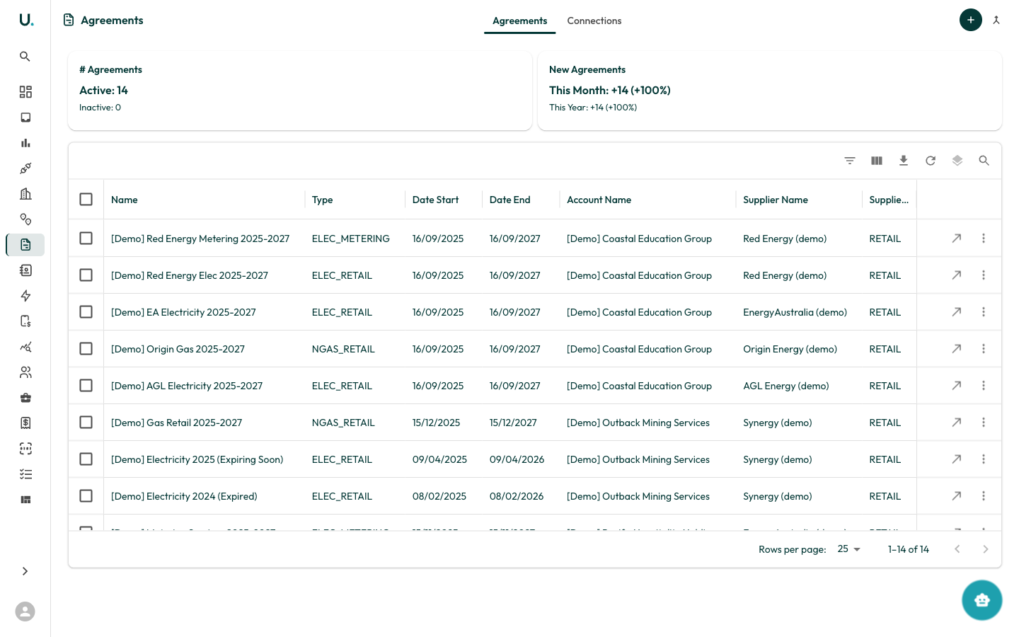 UMS Agreements list showing agreements in a data grid