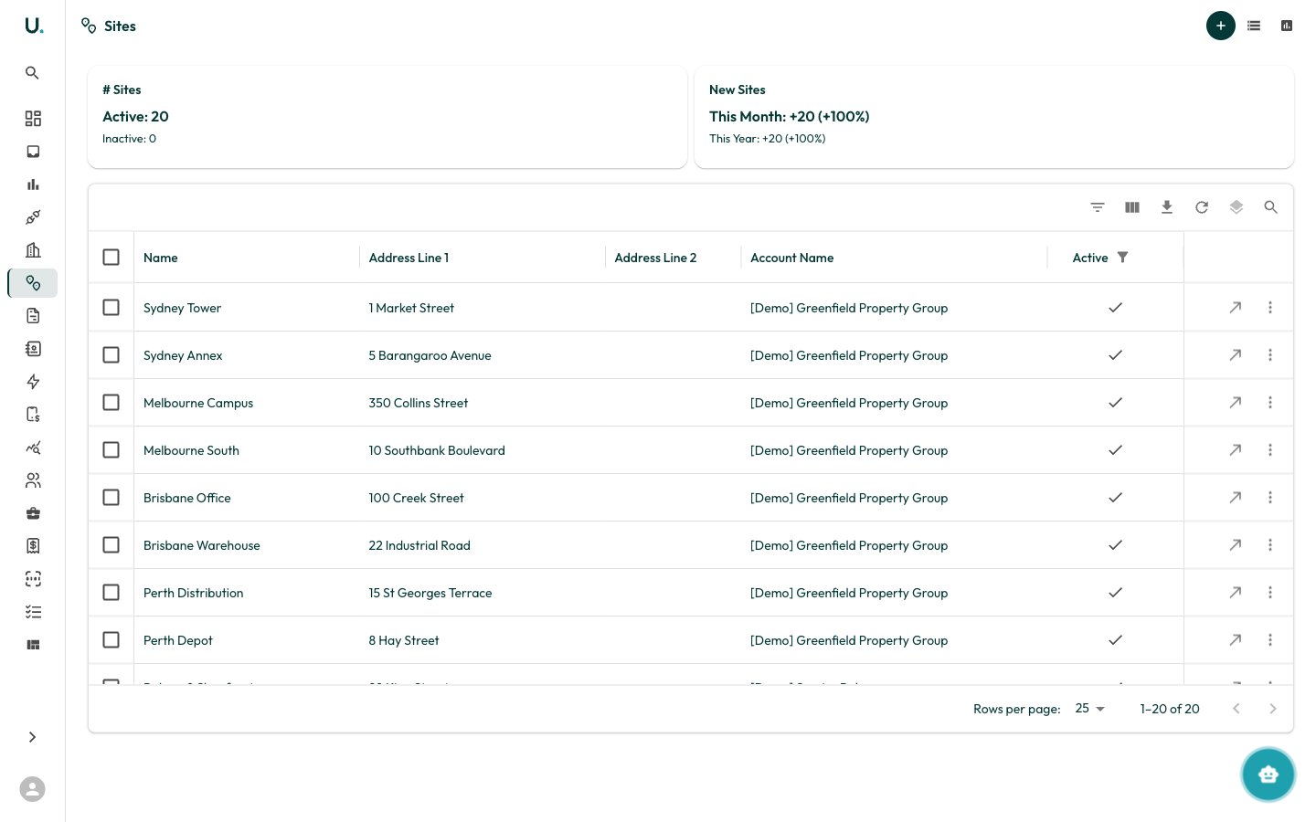 UMS Sites list showing sites in a data grid