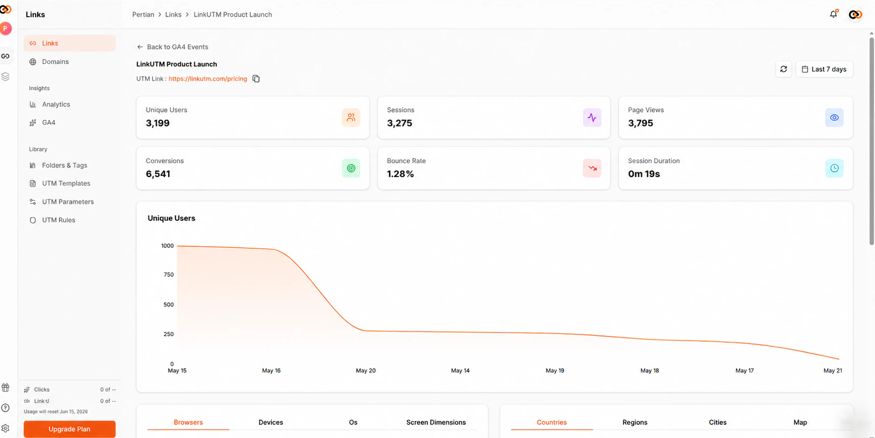 GA4 per-link detail view - metric cards for page views, link clicks, conversions and conversion rate, GA4 events over time chart with Views/Clicks/Conversions tabs