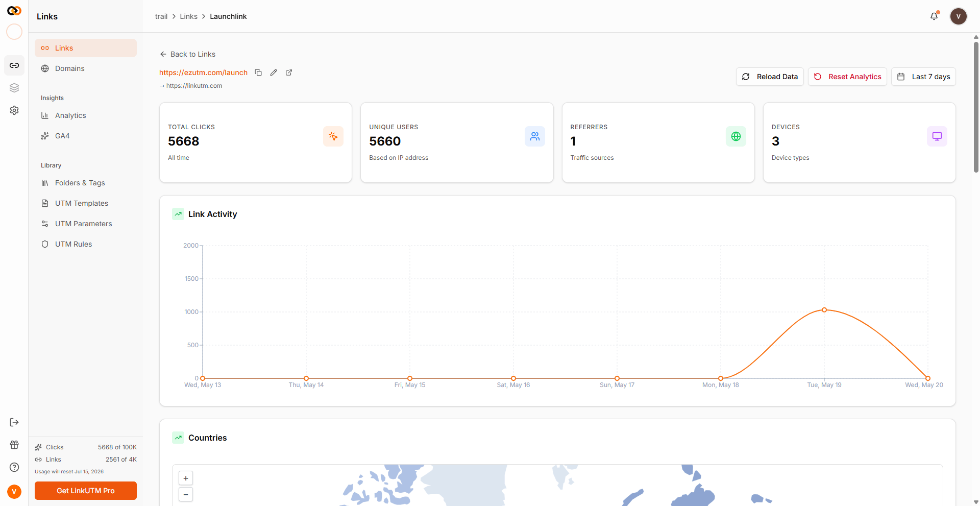 Per-link analytics - Total Clicks, Unique Users, Referrers, Devices counters, and Link Activity line chart