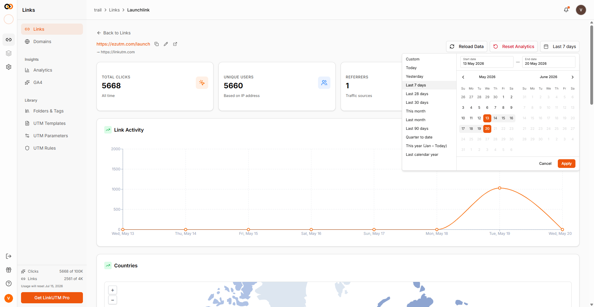 Analytics date range picker - preset options (Last 7 days, Last 30 days, etc.) and dual-month calendar for custom ranges