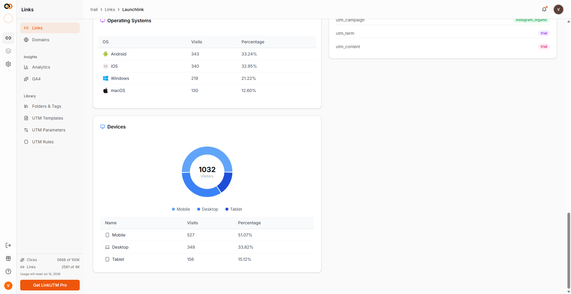 Per-link analytics - OS table and Devices donut chart showing Mobile, Desktop, and Tablet split