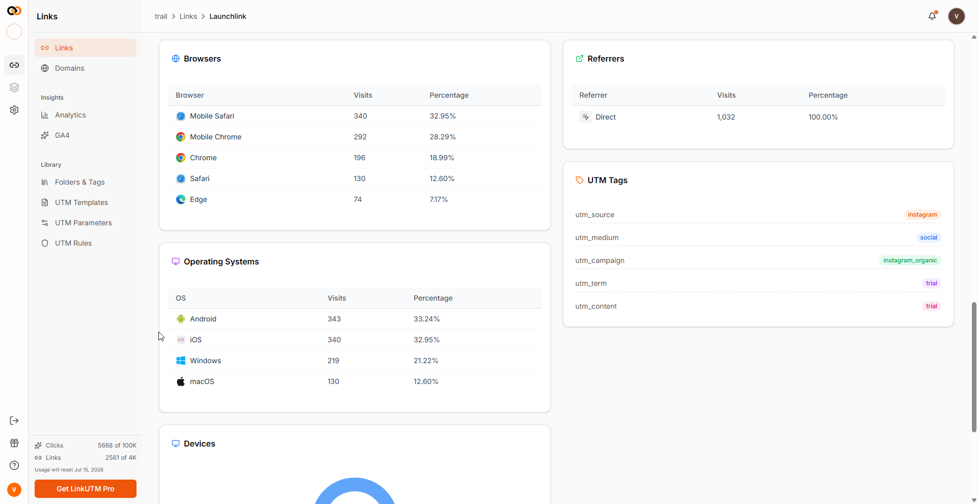 Per-link analytics - Browsers table, Referrers, UTM Tags panel, and OS breakdown