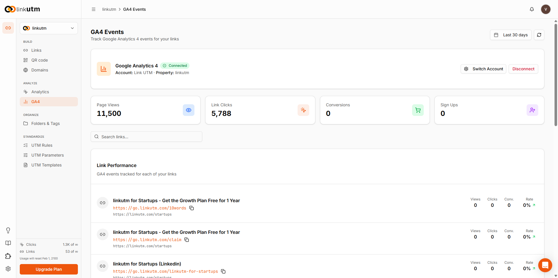 GA4 Events dashboard - connected state showing Page Views, Link Clicks, Conversions, and Sign Ups stat cards with link performance table