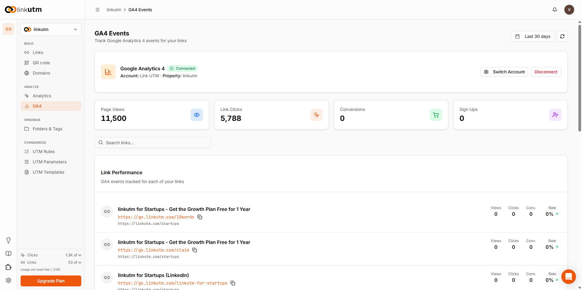 GA4 Events dashboard - connected state showing Page Views, Link Clicks, Conversions, and Sign Ups stat cards with link performance table
