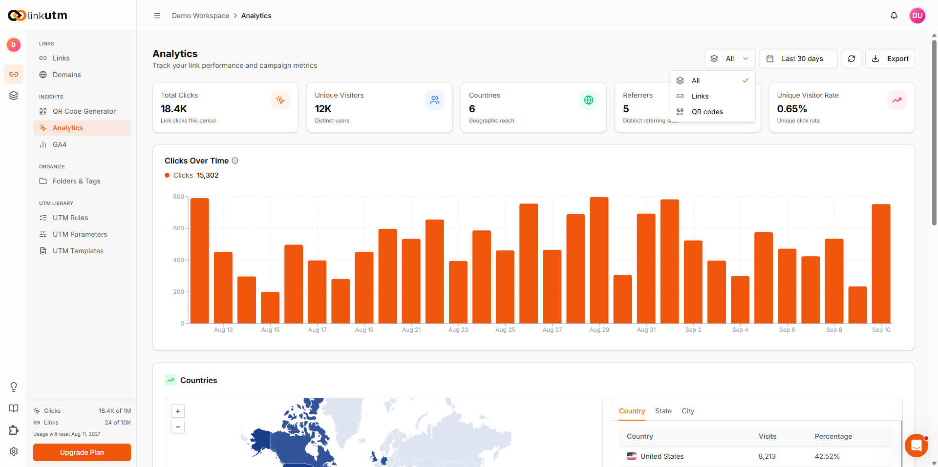 Workspace Analytics header with the Links / QR dropdown open, showing the QR option selected and scan totals below