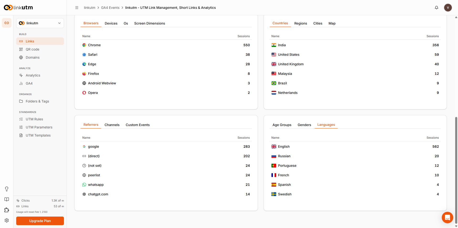 GA4 per-link detail - browsers, devices, screen dimensions, countries, regions, cities, referrers, channels, custom events, age groups, domains and languages breakdown tables