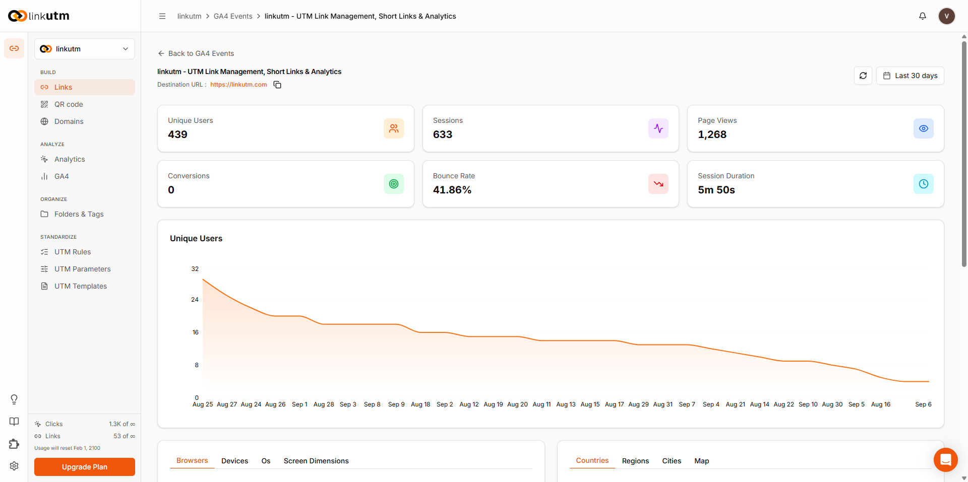GA4 per-link detail view - metric cards for page views, link clicks, conversions and conversion rate, GA4 events over time chart with Views/Clicks/Conversions tabs
